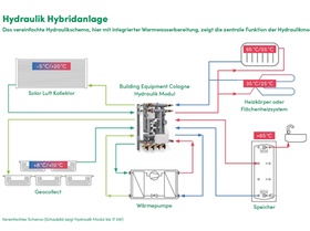 Grafik Hydraulik Hybridanlage