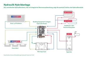 Infografik Hydraulik Hybridanlage