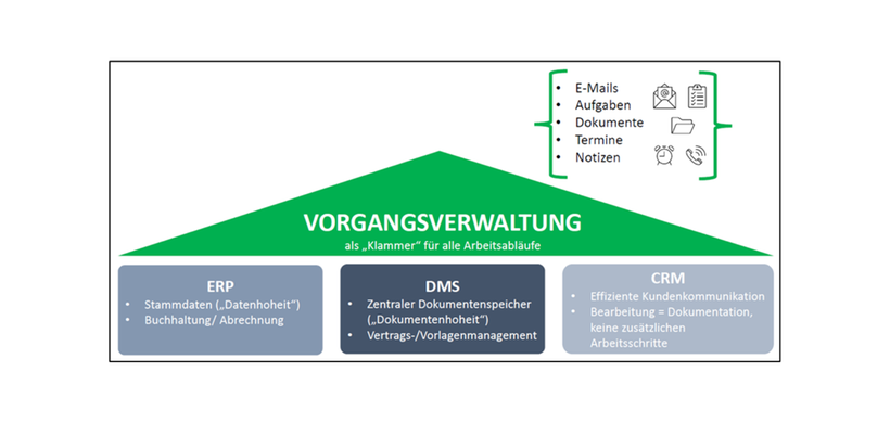 Grafik Immobilienverwaltung mit KI Felix Stemmer