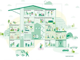 Grafik Kiwi - Anwendungsmöglichkeiten Digitaler Zugangssysteme