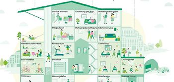 Grafik Kiwi - Anwendungsmöglichkeiten Digitaler Zugangssysteme