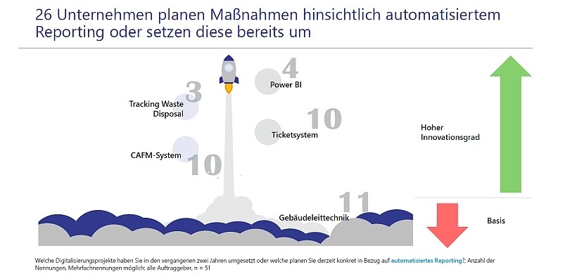 Grafik Maßnahmen automatisiertes Reporting