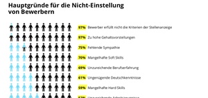 Wie Software das Recruiting schneller und effizienter macht