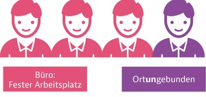 Absolventenstudie: Was Absolventen wirklich wollen 