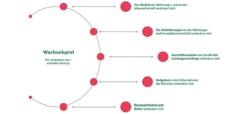 Grafik_Die stille Transformation der Belegschaften und Organisationsstrukturen