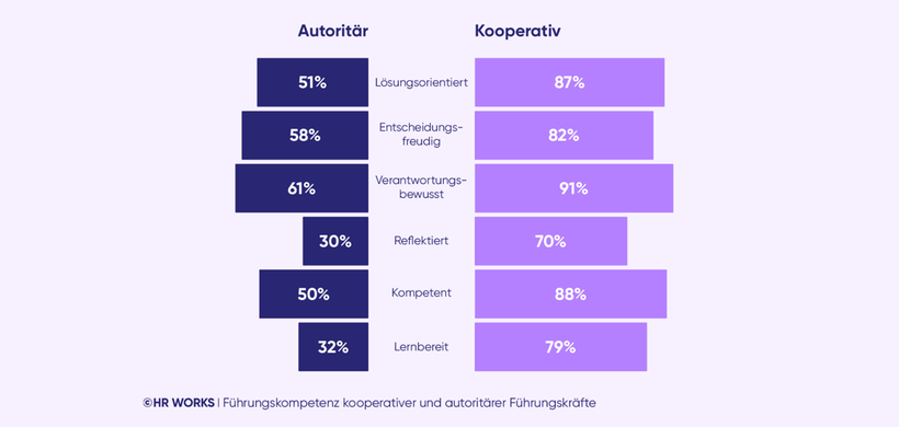 Grafik_Leadership_Monitor_2025_4