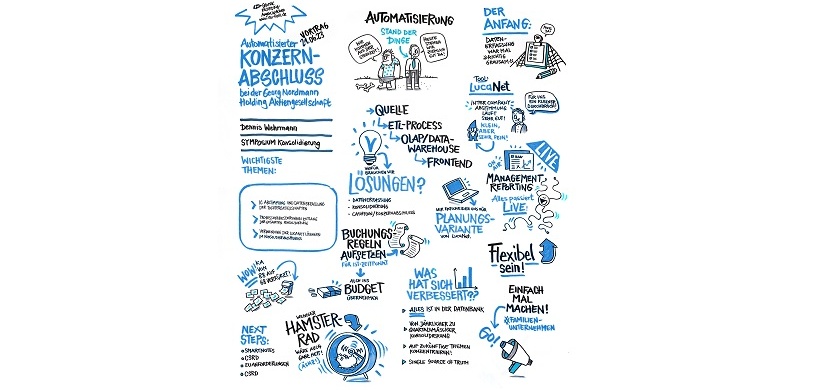 Graphic Record: Vortrag Dennis Wehrmann
