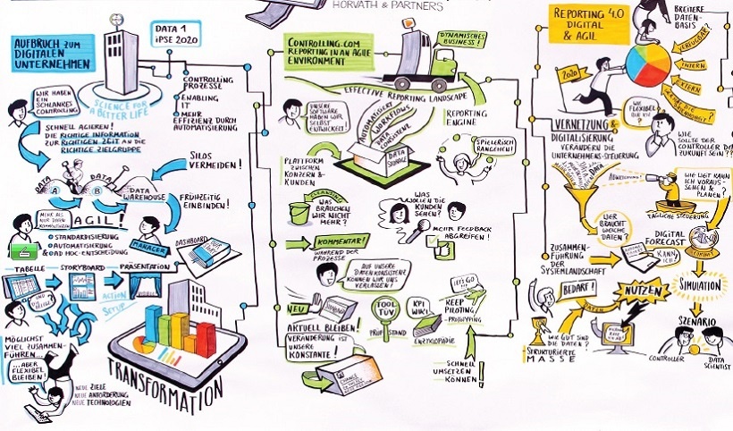 GraphicRecording zur Reporting 2016 (Ausschnitt)