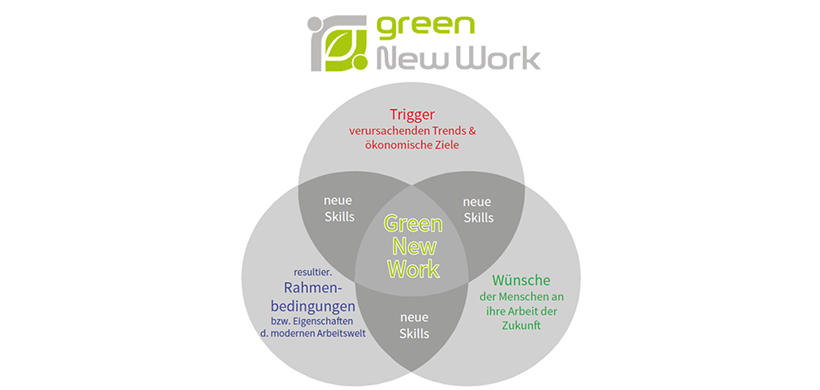 Green-New-Work-Modell