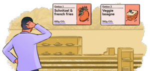 Green Nudges für nachhaltigere Ernährung