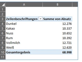 Gruppierungen in Excel