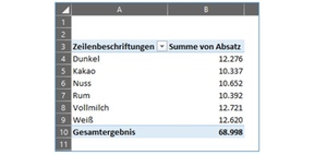 Excel-Tipp Individuelle Gruppierungen in einer Pivot-Tabelle