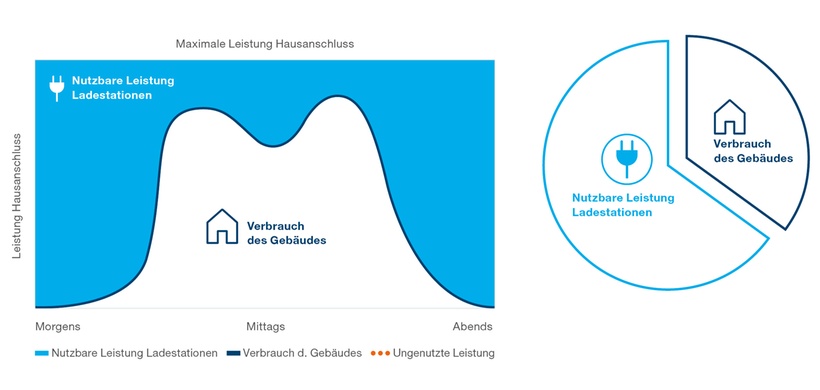 Hager Vertriebsgesellschaft mbH & Co. KG