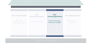 Haus des Finanzmanagements