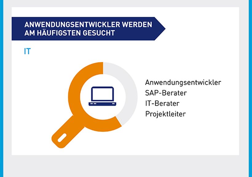 Hays Fachkräfte Index IT Branche  