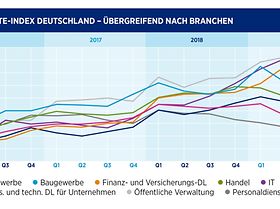 Hays Fachkräfteindex