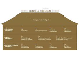 Henkell Prozesshaus