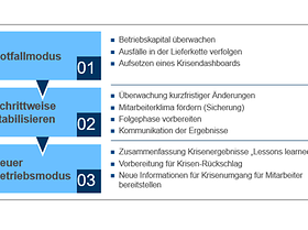 Hilfestellungen für Controlling - Corona-Krise