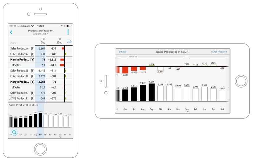 Hochformat für tabellarische Darstellungen, Querformat für Detailansichten (Densio App)