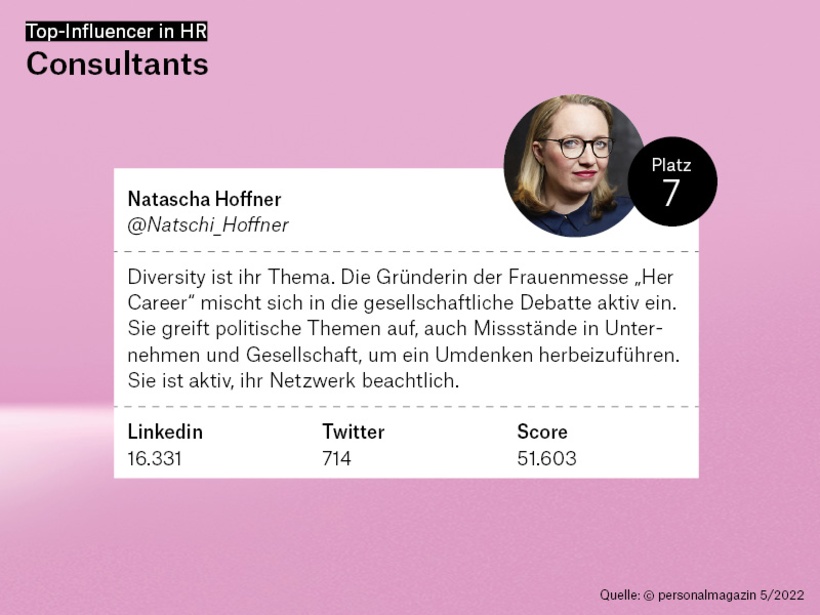 7. Platz: Natascha Hoffner