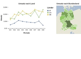 Hoher Detaillierungsgrad ermöglicht vielfältige Auswertungen