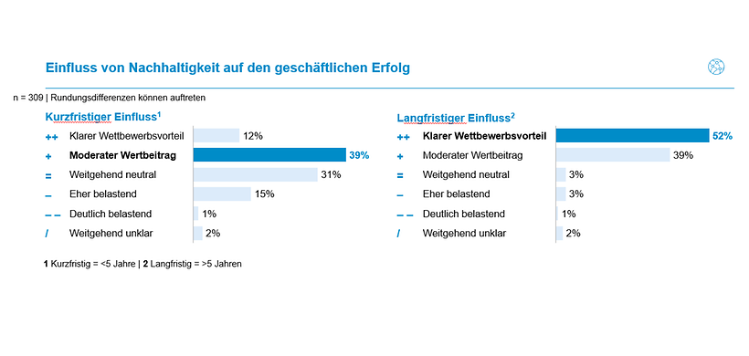 Horváth CSO-Studie 1