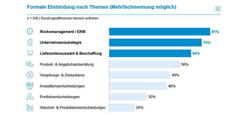 Horváth CSO-Studie 2