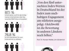 HR-Benchmarks: Nachhaltigkeit 2018