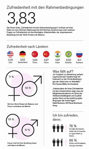 HR-Benchmark: Rahmenbedingungen der Arbeit 2018