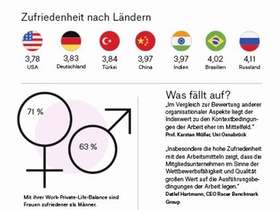 HR-Kennzahlen Arbeitsbedingungen pm102018
