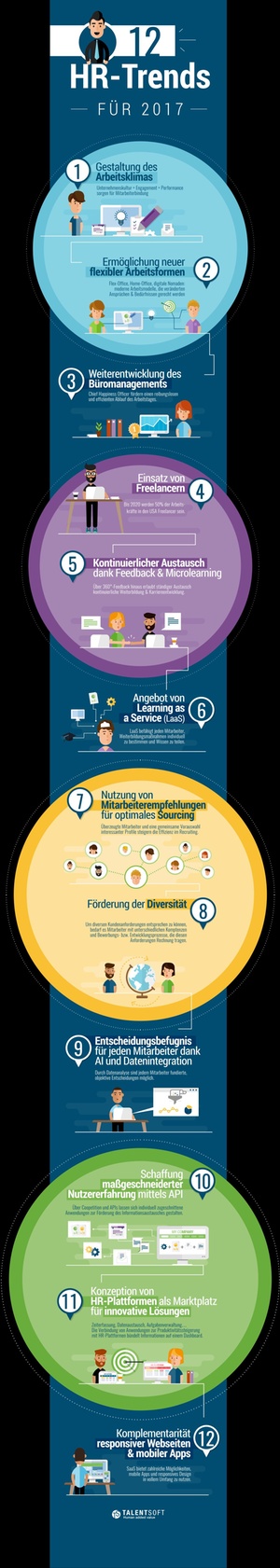 12 HR-Trends für das Jahr 2017