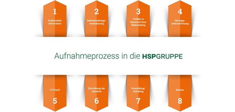 HSP Gruppe
