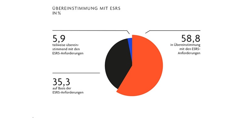 hw.design CSRD Monitor 2025