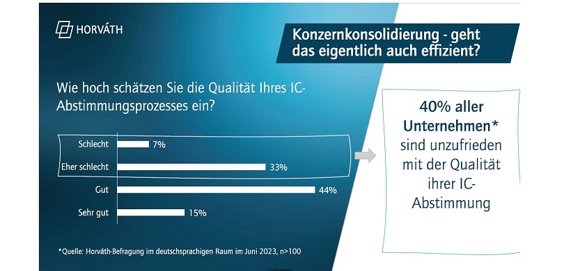 IC-Abstimmungsprozess
