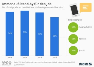 Immer auf Stand-by für den Job 