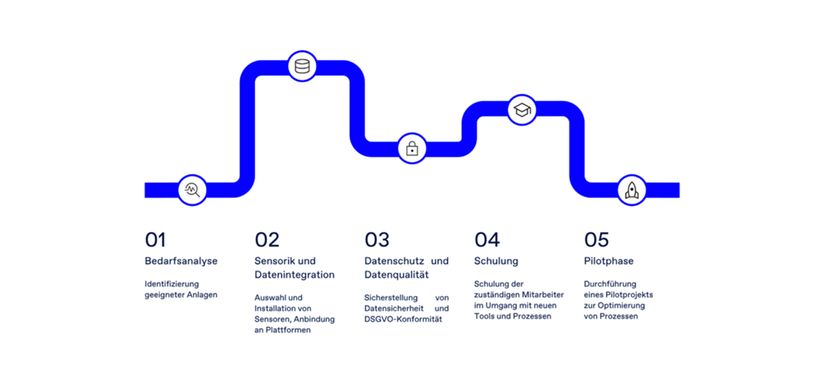 "Implementierung eines KI-gestützten Wartungsmanagements"