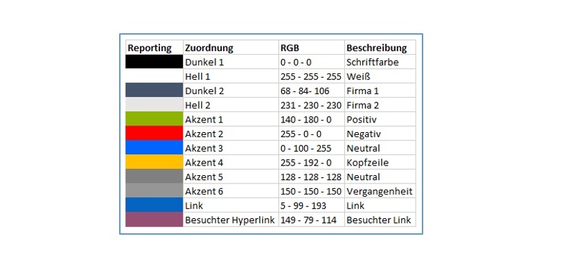 Individuelle Farben für das Reporting