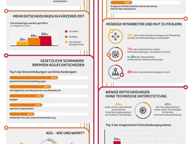 Infografik Agil entscheiden