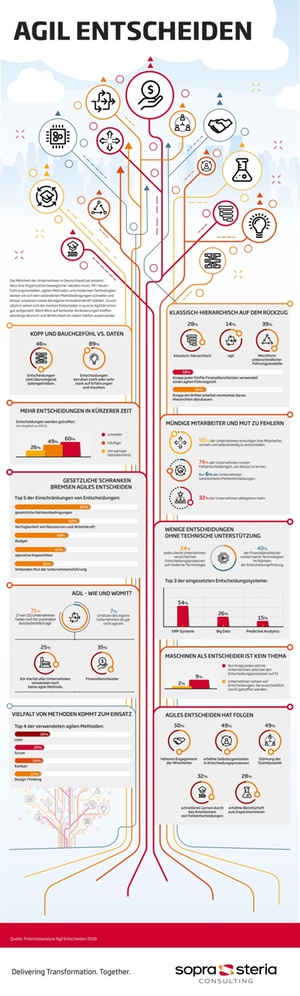 Wie agil sind die Entscheidungsstrukturen in deutschen Unternehmen?