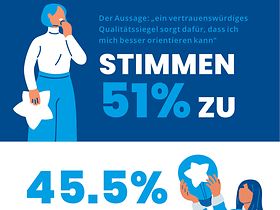 Infografik Arbeitgebersiegel