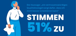 Wie vertrauenswürdig sind Arbeitgebersiegel?