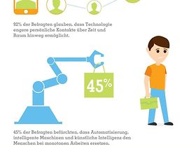 Infografik Arbeitsplatztrends
