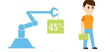 Infografik Arbeitsplatztrends