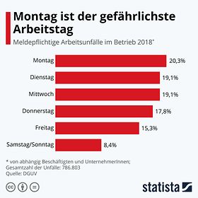 Arbeitsunfall Im Minijob Was Bei Der Unfallversicherung Gilt