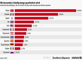 Infografik Arbeitszeiten weltweit 2015