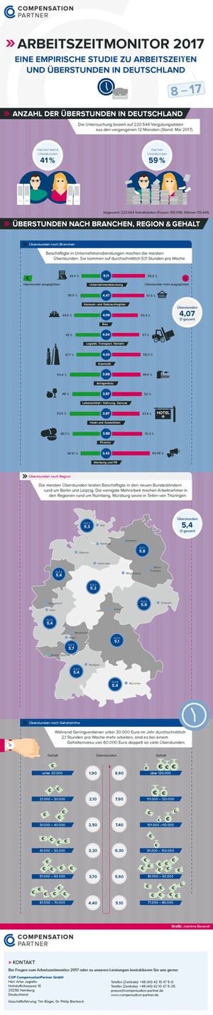 Arbeitszeitmonitor 2017