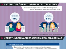 Infografik: Arbeitszeitmonitor 2017