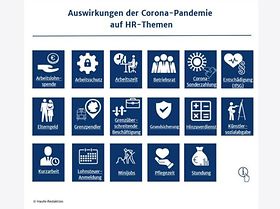 Infografik Auswirkungen von Corona auf HR-Themen