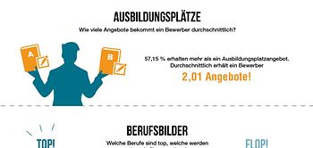 Infografik Azubi-Recruiting Trends 2018