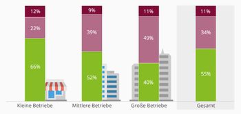 Infografik Befristete Beschäftigung